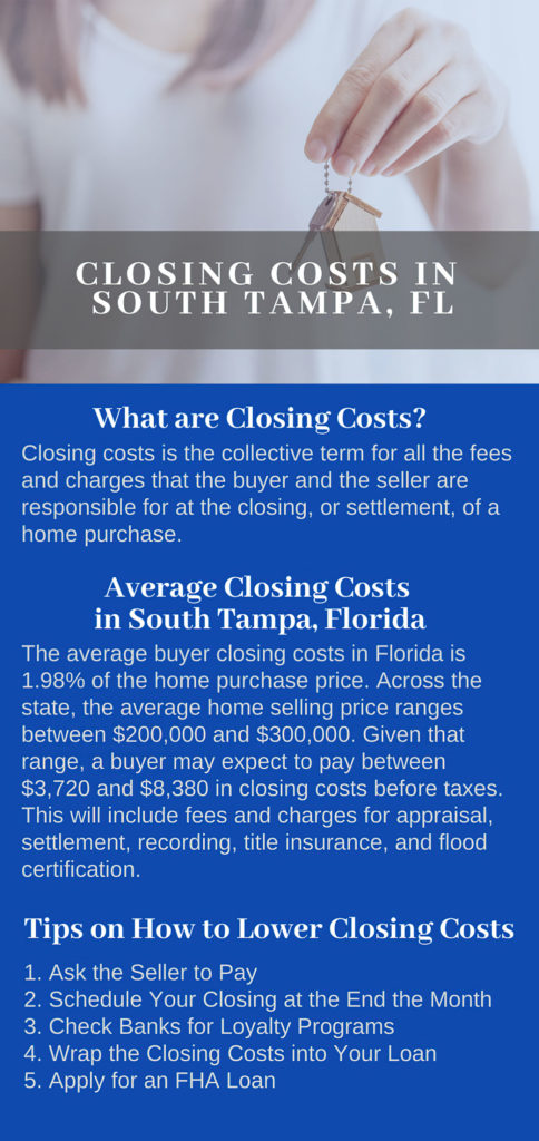 Closing Costs in South Tampa FL infographic