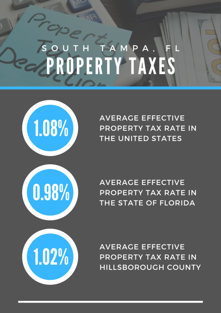 Infographic Showing Property Tax Rates for South Tampa FL