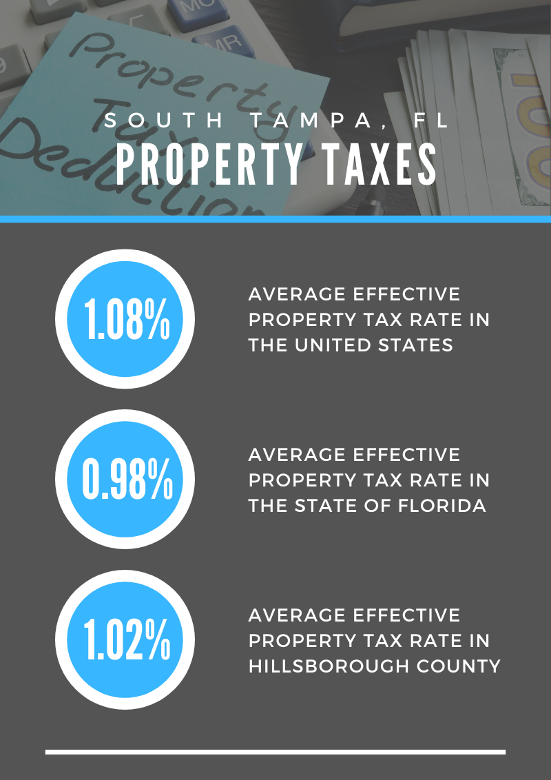 Property Taxes in South Tampa, FL | Your South Tampa Home