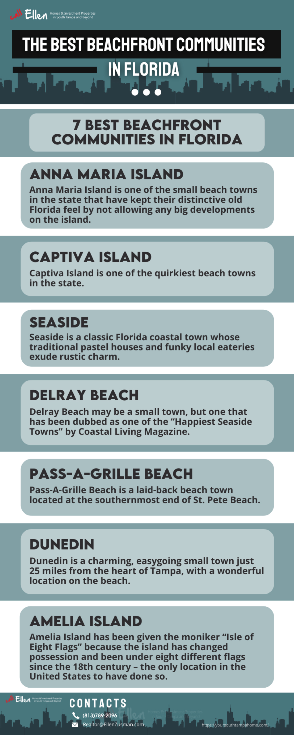 The Best Beachfront Communities in Florida